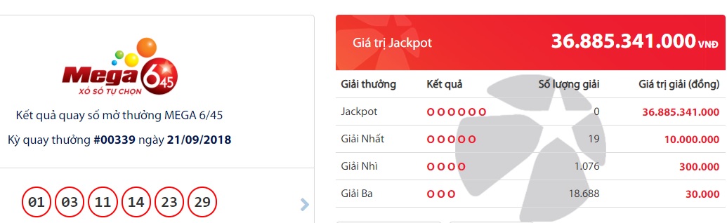 xo-so-vietlott-sau-nhieu-ngay-vo-chu-jackpot-hon-368-ty-dong-da-no