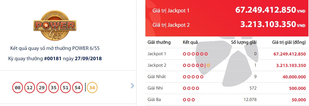 xo-so-vietlott-giai-jackpot-nguoi-quang-binh-trung-thuong-giai-jackpot-tri-gia-hon-32-ty-dong