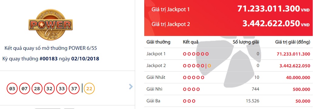 xo-so-vietlott-da-co-nguoi-trung-giai-thuong-doc-dac-tri-gia-hon-71-ty-dong