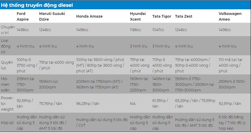 ford-aspire-2018-gia-sieu-re-chi-176-trieu-dong-vua-trinh-lang-so-sanh-voi-cac-doi-thu
