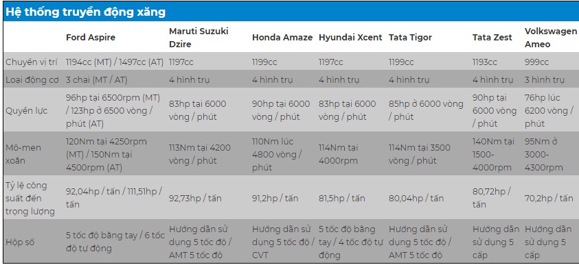 ford-aspire-2018-gia-sieu-re-chi-176-trieu-dong-vua-trinh-lang-so-sanh-voi-cac-doi-thu