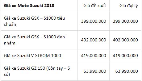 thi-truong-xe-may-viet-bang-gia-xe-may-suzuki-thang-102018-moi-cap-nhat