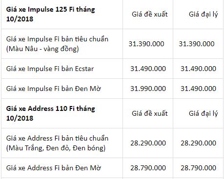 thi-truong-xe-may-viet-bang-gia-xe-may-suzuki-thang-102018-moi-cap-nhat
