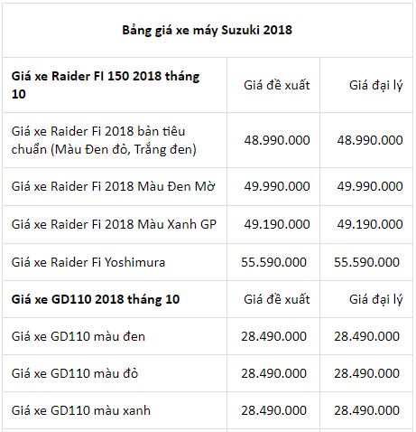 thi-truong-xe-may-viet-bang-gia-xe-may-suzuki-thang-102018-moi-cap-nhat