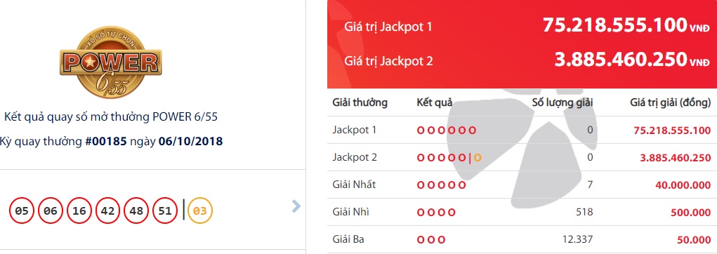xo-so-vietlott-giai-thuong-hon-75-ty-tim-thay-chu-nhan-ngay-hom-qua