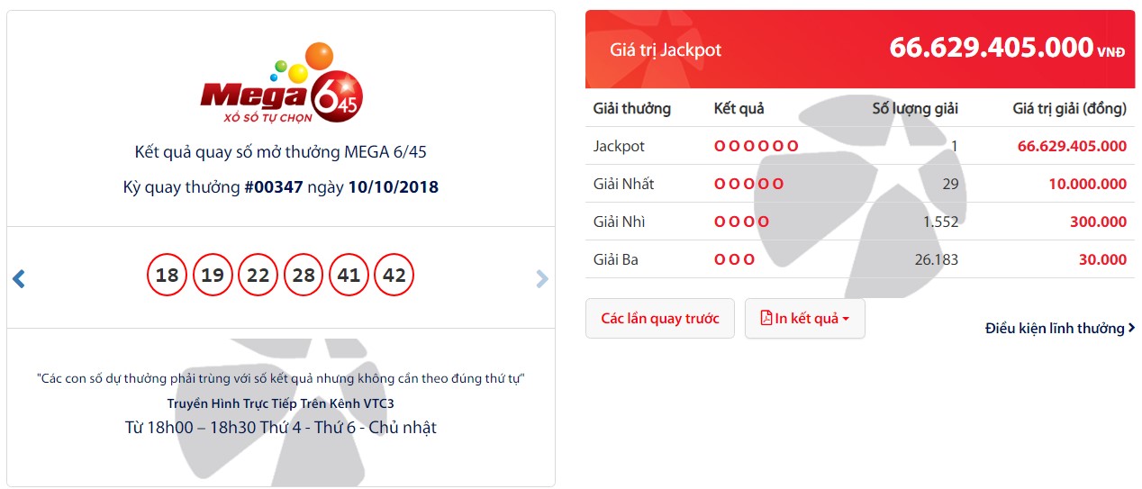 xo-so-vietlott-tiet-lo-dia-diem-phat-hanh-tam-ve-so-trung-thuong-khung-hon-66-ty-dong