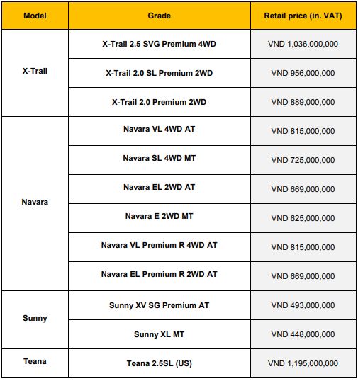 thi-truong-o-to-viet-bang-gia-xe-nissan-moi-nhat-tai-viet-nam