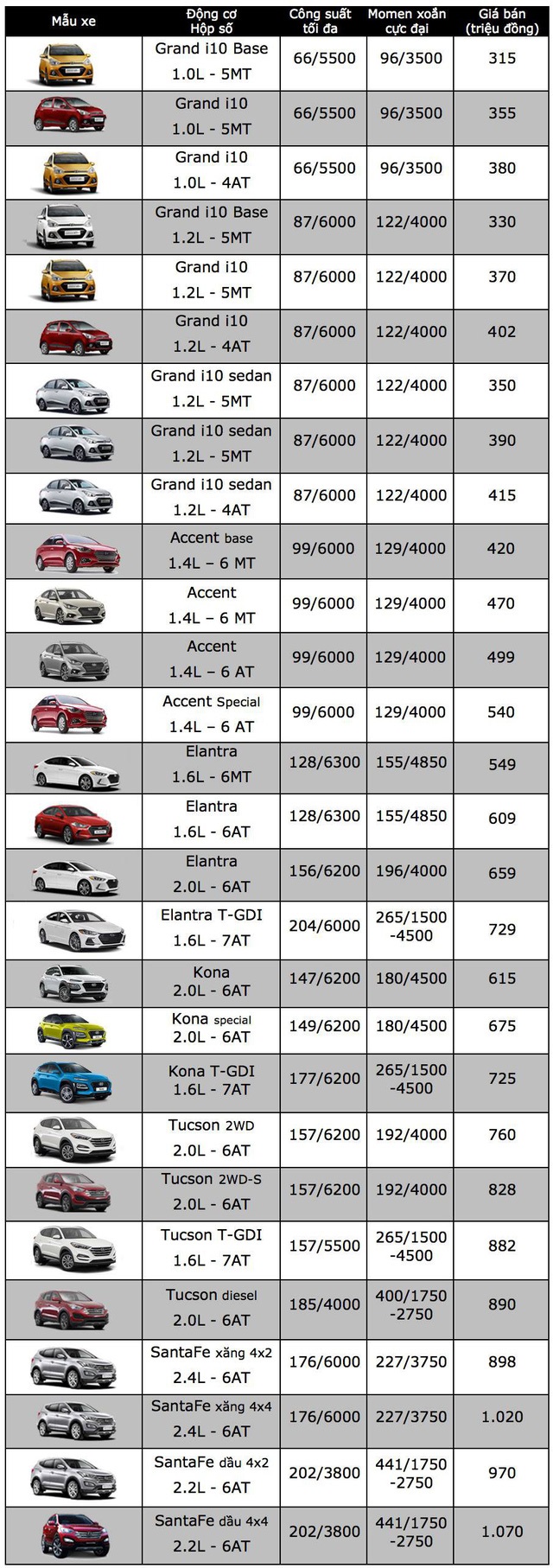 grand-i10-va-accent-lap-ki-luc-doanh-so-hyundai-thanh-cong-tang-truong-tro-lai