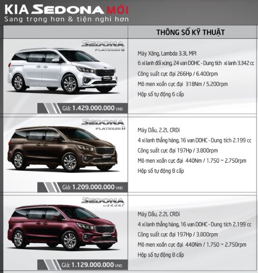 thi-truong-o-to-viet-cap-nhat-bang-gia-xe-kia-thang-112018
