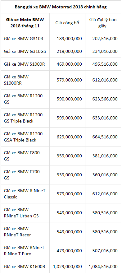 gia-ban-cap-nhat-moi-nhat-cho-cac-mau-xe-may-bmw-tai-viet-nam