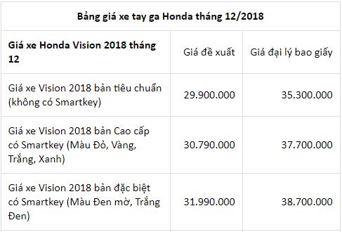 cap-nhat-gia-xe-may-honda-thang-cuoi-nam-nhieu-dong-xe-tang-gia-ban