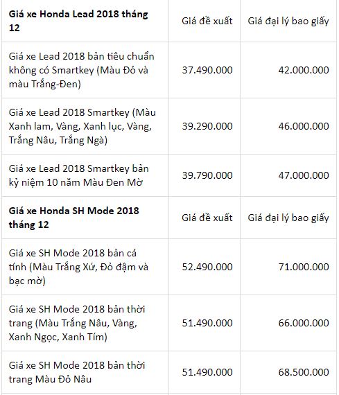 cap-nhat-gia-xe-may-honda-thang-cuoi-nam-nhieu-dong-xe-tang-gia-ban