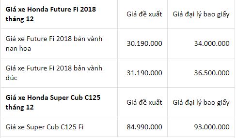 cap-nhat-gia-xe-may-honda-thang-cuoi-nam-nhieu-dong-xe-tang-gia-ban