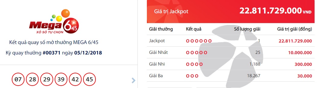 xo-so-vietlott-xuat-hien-mot-ty-phu-moi-am-giai-hon-228-ty-dong