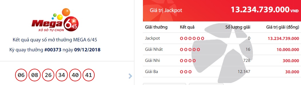 xo-so-vietlott-giai-thuong-tri-gia-hon-13-ty-co-tiep-tuc-tim-thay-chu-nhan