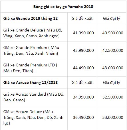 bang-gia-xe-may-yamaha-moi-nhat-hom-nay-nhieu-mau-xe-giam-gia