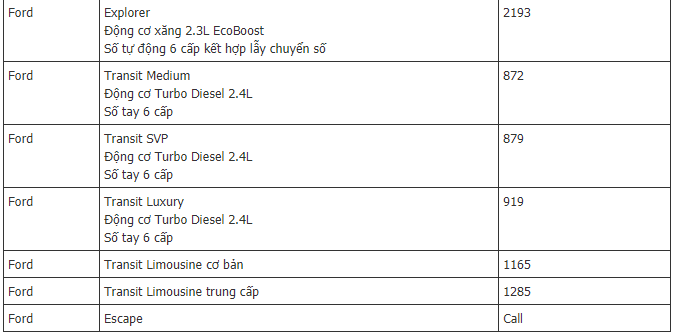gia-ban-xe-ford-tai-viet-nam-hom-nay-ford-fiesta-ngung-san-xuat-sau-7-nam-chinh-chien