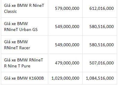 thi-truong-xe-may-viet-bang-gia-xe-may-bmw-moi-nhat-hom-nay