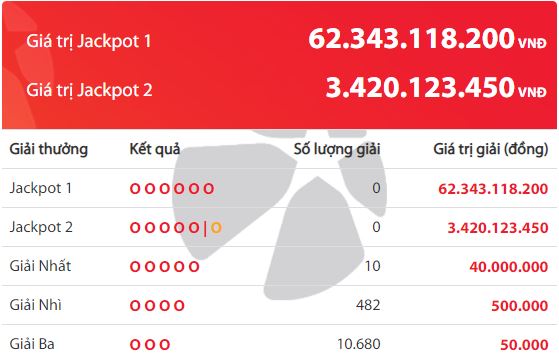 xo-so-vietlott-chu-nhan-cua-giai-jackpot-1-power-655-hon-62-ty-dong-ngay-hom-qua-la-ai