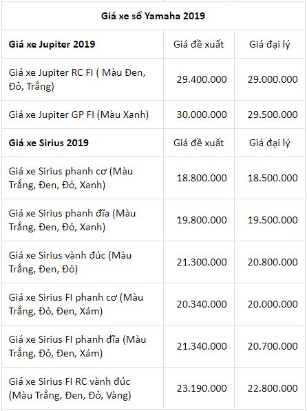 thi-truong-xe-may-thang-dau-nam-2019-bang-gia-xe-yamaha-moi-nhat