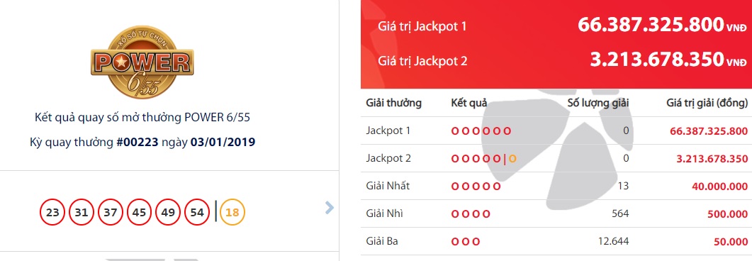 xo-so-vietlott-da-co-nguoi-linh-giai-jackpot-hon-66-ty-ngay-hom-qua