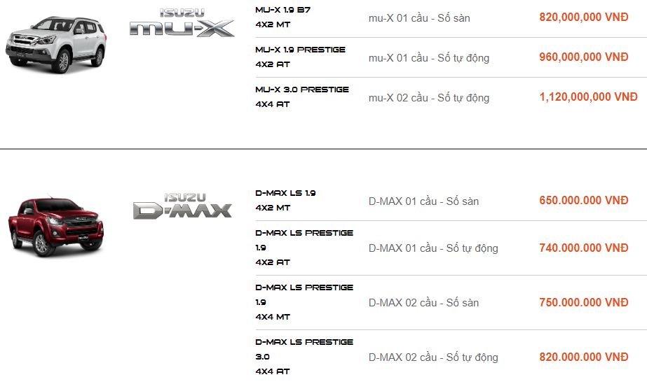 cap-nhat-gia-ban-moi-nhat-cac-mau-xe-isuzu-thang-12019-tai-viet-nam