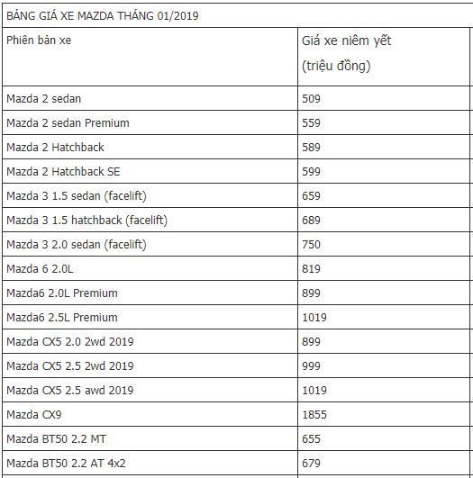 cap-nhat-gia-ban-moi-nhat-cho-cac-mau-xe-mazda-thang-12019-tai-viet-nam