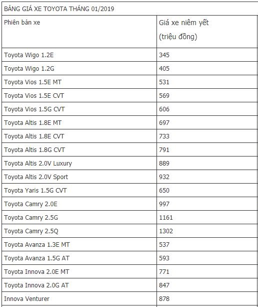 thi-truong-o-to-viet-cap-nhat-bang-gia-xe-toyota-thang-12019
