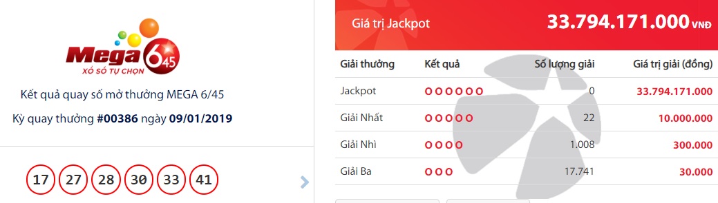 xo-so-vietlott-da-co-nguoi-linh-giai-jackpot-mega-645-hon-33-ty-ngay-hom-qua