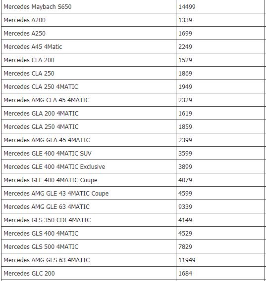 thi-truong-o-to-viet-thang-cuoi-nam-cap-nhat-gia-xe-mercedes-benz-moi-nhat
