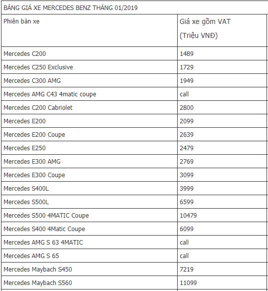 thi-truong-o-to-viet-thang-cuoi-nam-cap-nhat-gia-xe-mercedes-benz-moi-nhat