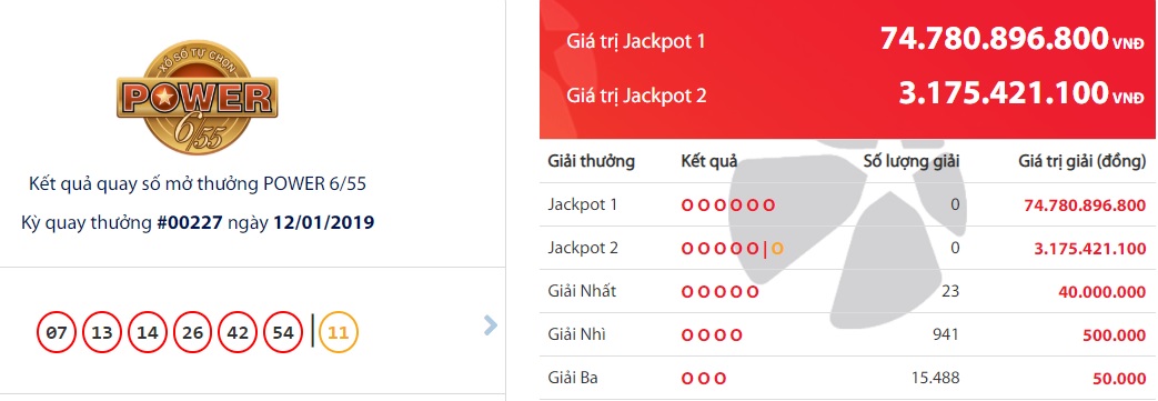 xo-so-vietlott-da-co-nguoi-trung-giai-jackpot-tri-gia-hon-74-ty-dong