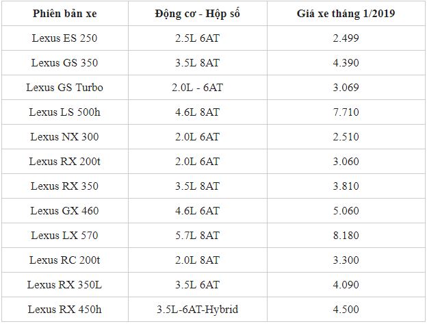 thi-truong-o-to-viet-bang-gia-xe-lexus-moi-nhat-tinh-den-thoi-diem-hien-tai