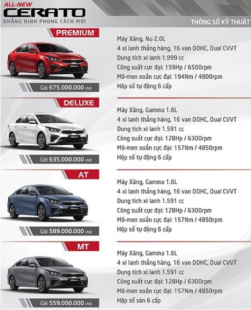 gia-xe-kia-cap-nhat-thang-12019-kia-cerato-hoan-toan-moi-gia-tu-559-trieu-dong