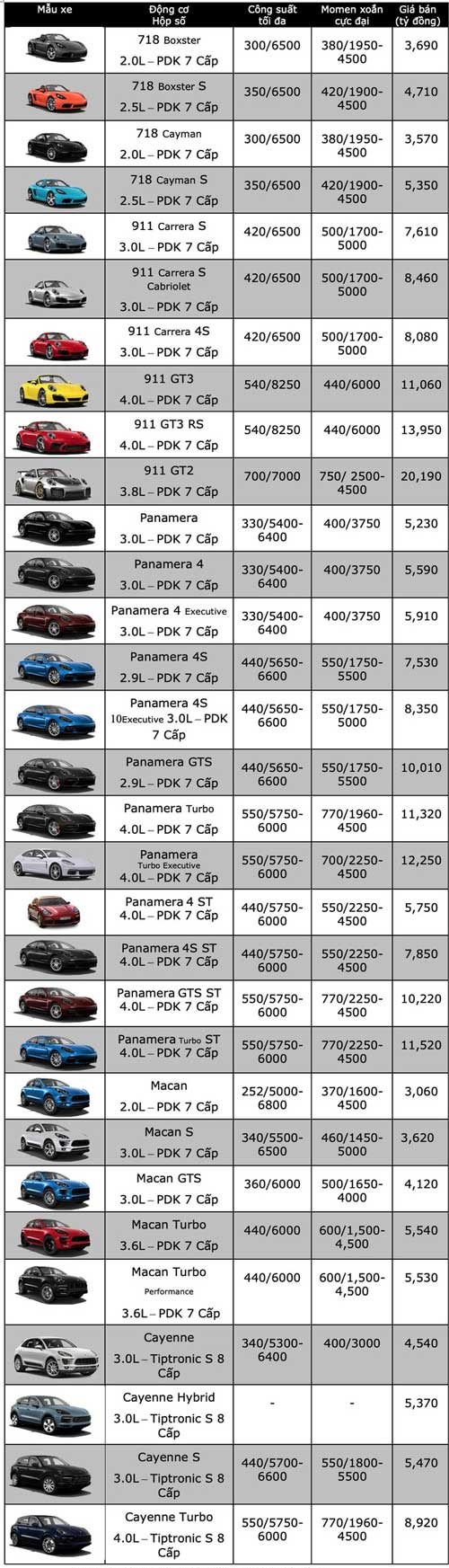 thi-truong-o-to-viet-gia-xe-porsche-moi-nhat-tai-viet-nam