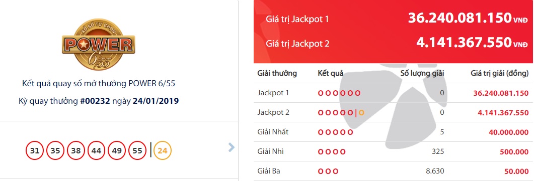 xo-so-vietlott-da-tim-ra-nguoi-trung-giai-jackpot-362-ty-dong