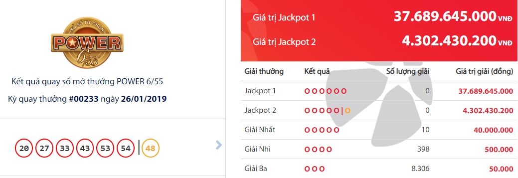 xo-so-vietlott-da-tim-ra-nguoi-trung-giai-jackpot-hon-37-ty-dong