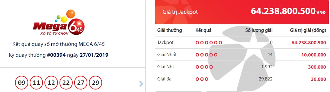 xo-so-vietlott-giai-thuong-doc-dac-tri-gia-hon-64-ty-dong-thuoc-ve-ai