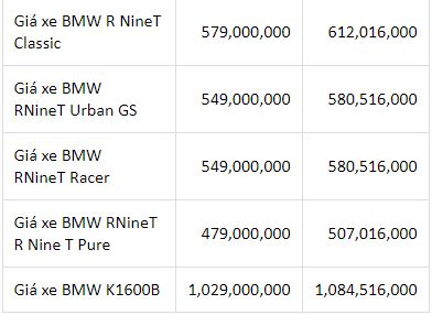thi-truong-xe-may-viet-bang-gia-xe-may-bmw-moi-nhat-thang-22019
