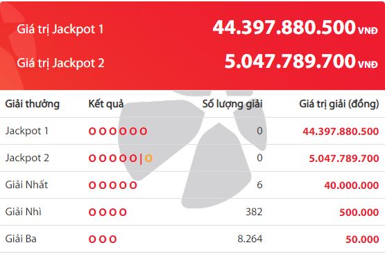 xo-so-vietlott-da-tim-ra-chu-nhan-cua-giai-jackpot-hon-44-ty-dong