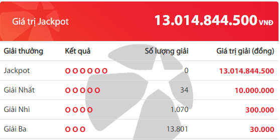 xo-so-vietlott-tim-thay-chu-nhan-giai-gan-25-ty-jackpot-mega-645-tro-ve-muc-hon-13-ty-dong