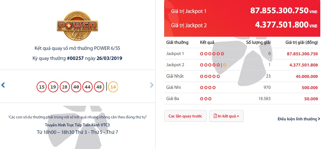xo-so-vietlott-giai-jackpot-hon-43-ty-dong-cua-san-pham-power-655-no-tai-ha-noi