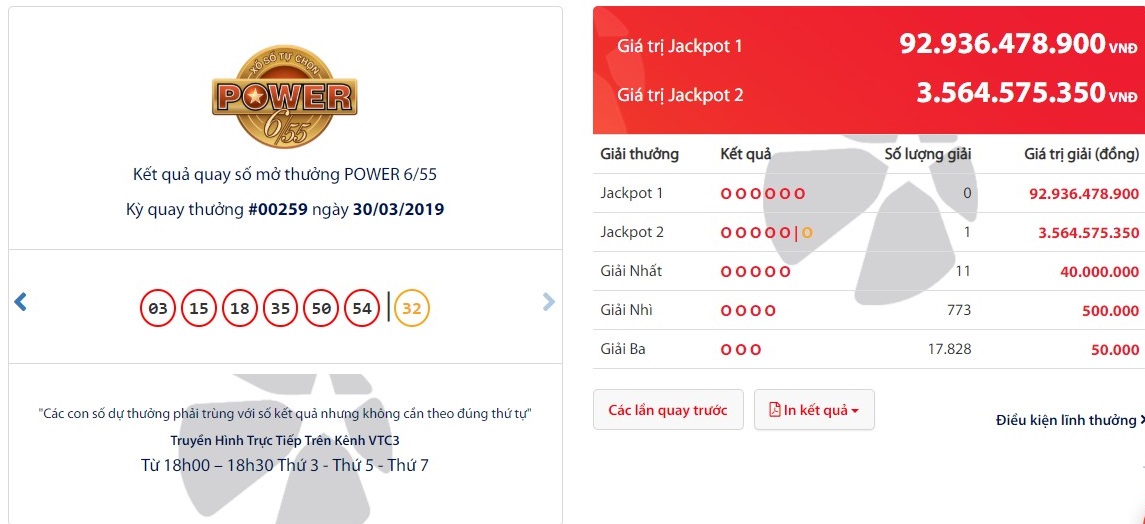 xo-so-vietlott-vung-tau-xuat-hien-ty-phu-moi-chu-nhan-giai-jackpot-hon-356-ty-dong