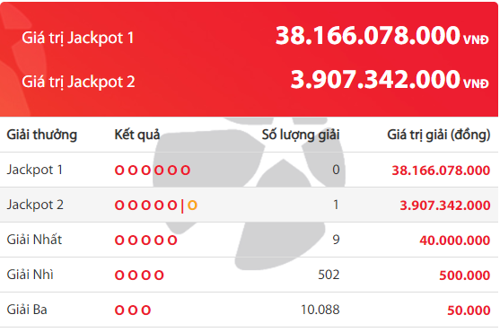 xo-so-vietlott-lai-xuat-hien-ty-phu-moi-chu-nhan-cua-giai-jackpot-gan-4-ty-dong