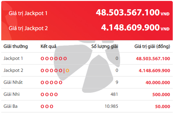 xo-so-vietlott-chu-nhan-giai-jackpot-hon-48-ty-dong-ngay-hom-qua-da-xuat-hien