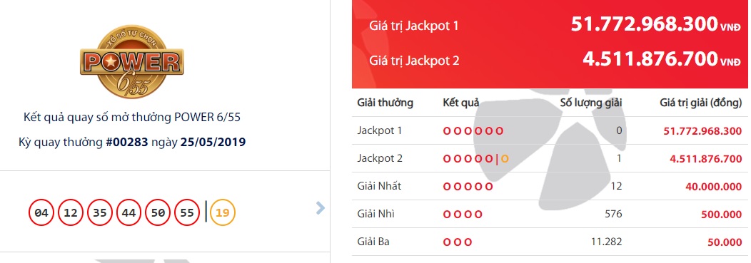 xo-so-vietlott-xuat-hien-chu-nhan-giai-jackpot-hon-51-ty-dong-dip-cuoi-tuan