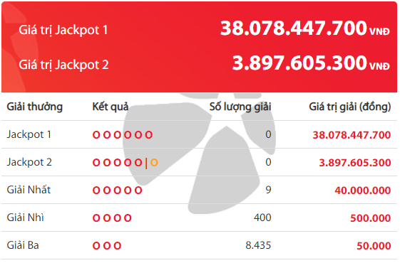 xo-so-vietlott-hom-nay-se-co-nguoi-am-giai-jackpot-hon-39-ty-dong
