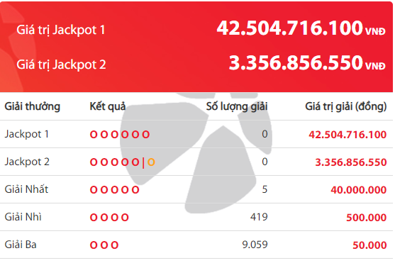 xo-so-vietlott-hom-nay-se-co-nguoi-am-giai-jackpot-hon-44-ty-dong