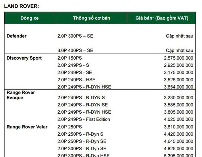 thi-truong-o-to-viet-cap-nhat-bang-gia-xe-jaguar-land-rover-moi-nhat