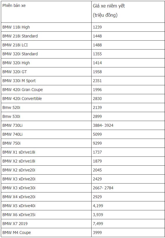 truong-hai-cong-bo-gia-ban-xe-bmw-thang-112019-gia-cac-mau-xe-bmw-hien-gio-ra-sao